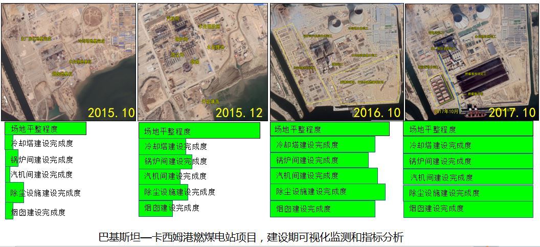 建设期可视化监测示意